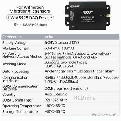 LW-AS923 DAQ device parameter chart for WitMotion tilt/vibration sensors, LoRaWAN-AS923 frequencies
