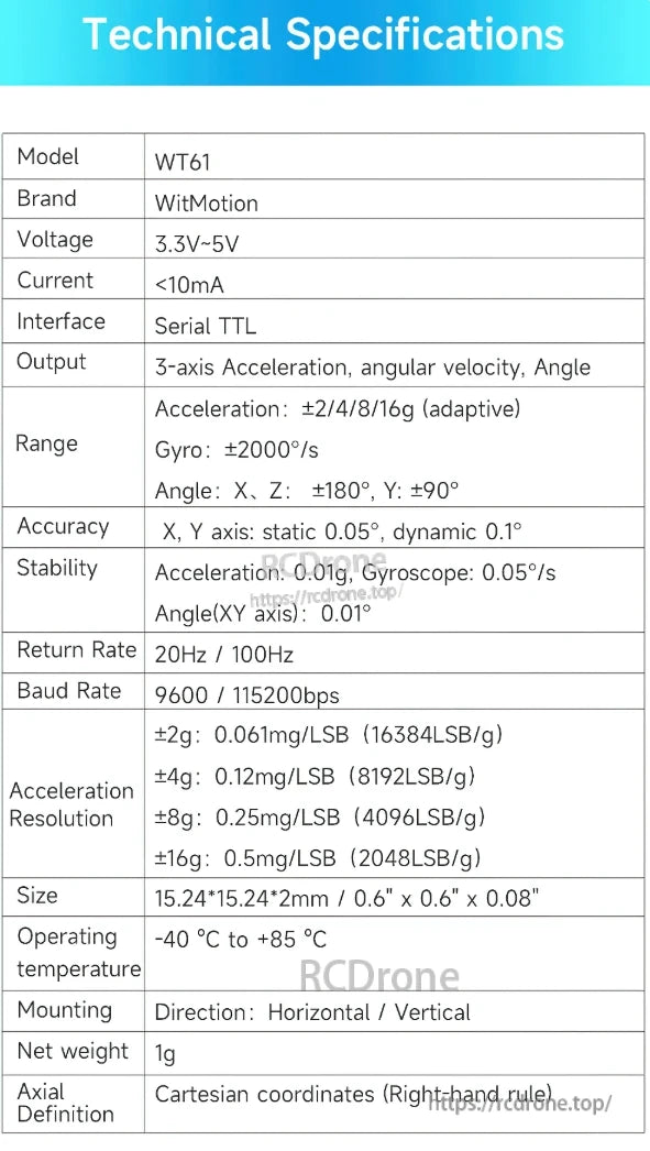 The WitMotion WT61 IMU provides 3-axis acceleration, gyro, and angle output with high accuracy, compact size, and wide voltage/temperature range.