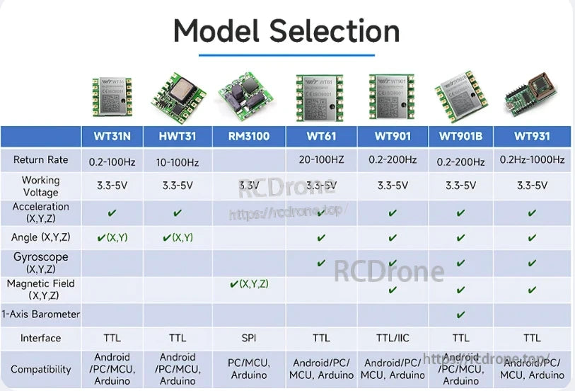 The WitMotion WT61 IMU provides a 20-100Hz refresh rate, 3.3-5V voltage, senses acceleration, angle, and gyroscope, supports TTL interface, and is compatible with Android, PC, MCU, and Arduino.