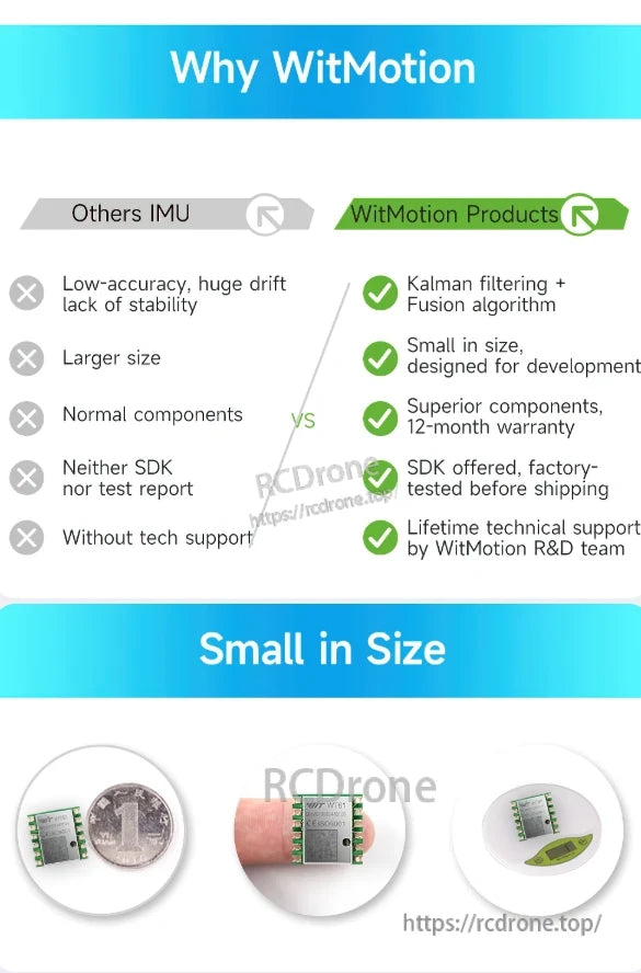 WitMotion WT61 IMU, WitMotion IMU offers high accuracy, stability, compact size, and superior components with Kalman filtering, fusion algorithm, SDK, and 12-month warranty, outperforming competitors.