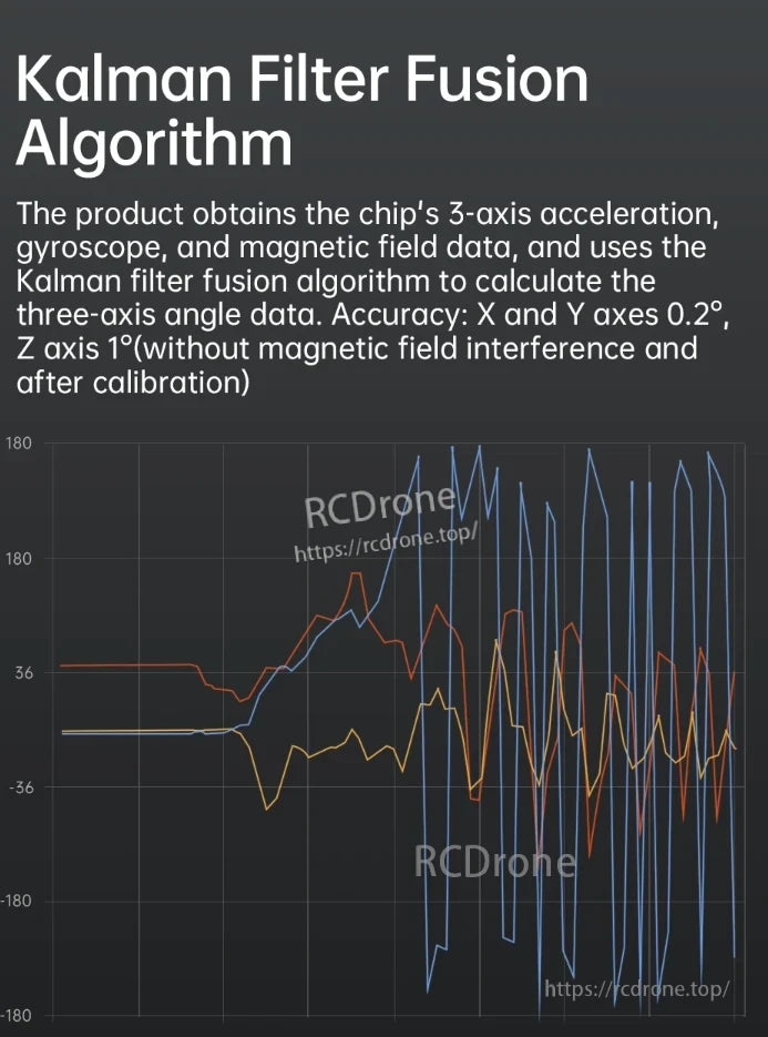 WitMotion WT9011DCL BLE Sensor, The Kalman Filter Fusion Algorithm combines acceleration, gyroscope, and magnetic data for precise angle calculation, achieving 0.2° accuracy on X/Y axes and 1° on Z after calibration without magnetic interference.