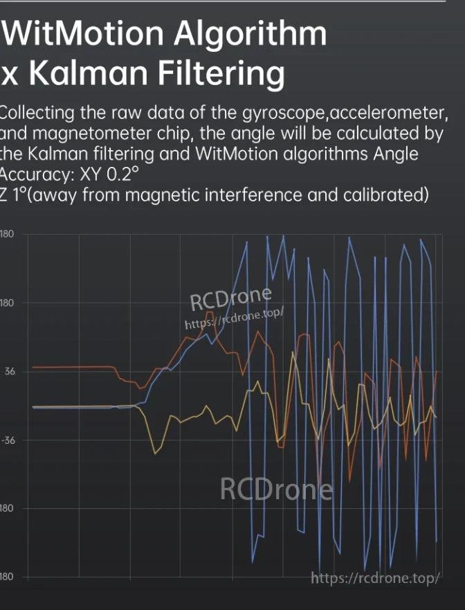 WitMotion WT9011DCL-IMU, WitMotion uses Kalman filtering to process sensor data, achieving 0.2° (XY) and 1° (Z) accuracy when calibrated and free from magnetic interference.
