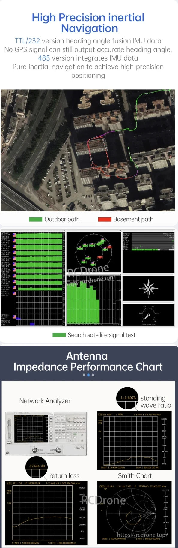 WitMotion WTGAHRS3 AHRS Sensor, High-precision inertial navigation uses IMU data fusion for accurate heading without GPS. It includes antenna impedance, network analysis, return loss, SWR, and Smith chart for signal integrity.