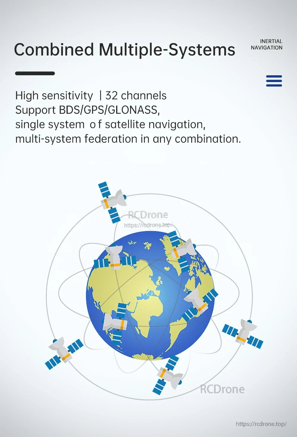 Multi-system GNSS reception graphic highlighting 32 channels and combined BDS/GPS/GLONASS support