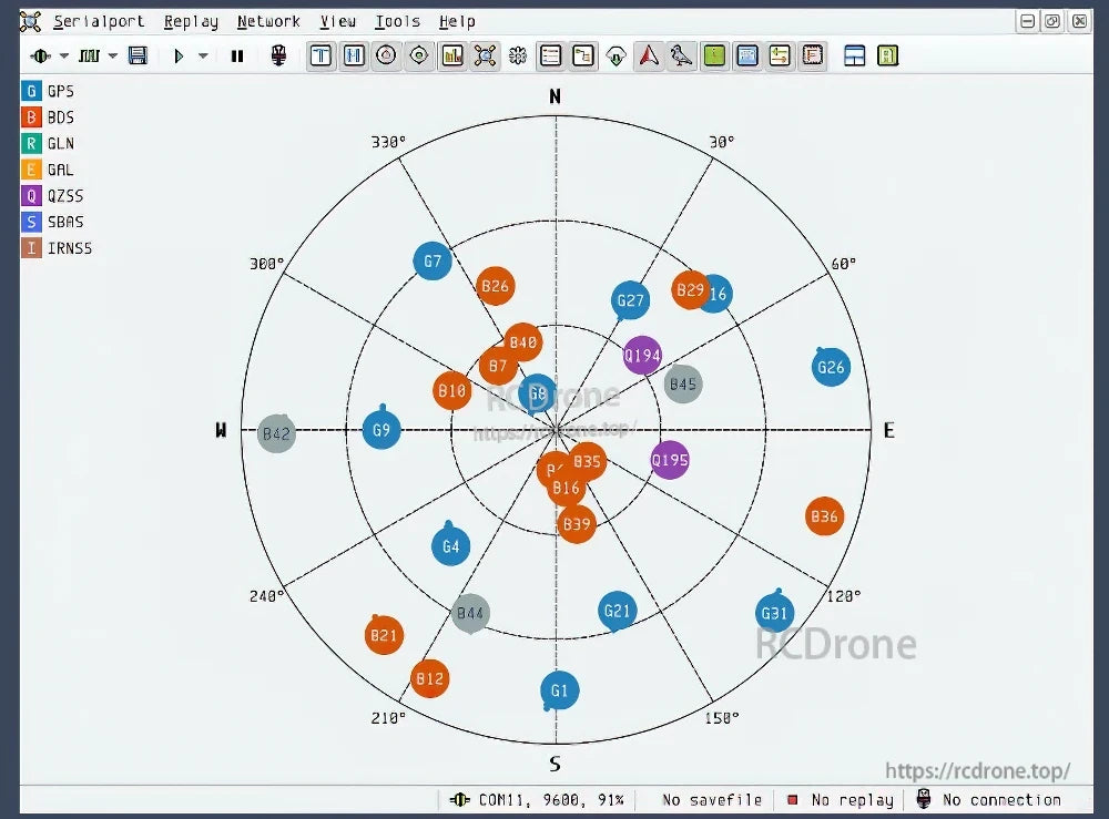 GNSS sky plot display with satellite positions and multiple constellation indicators