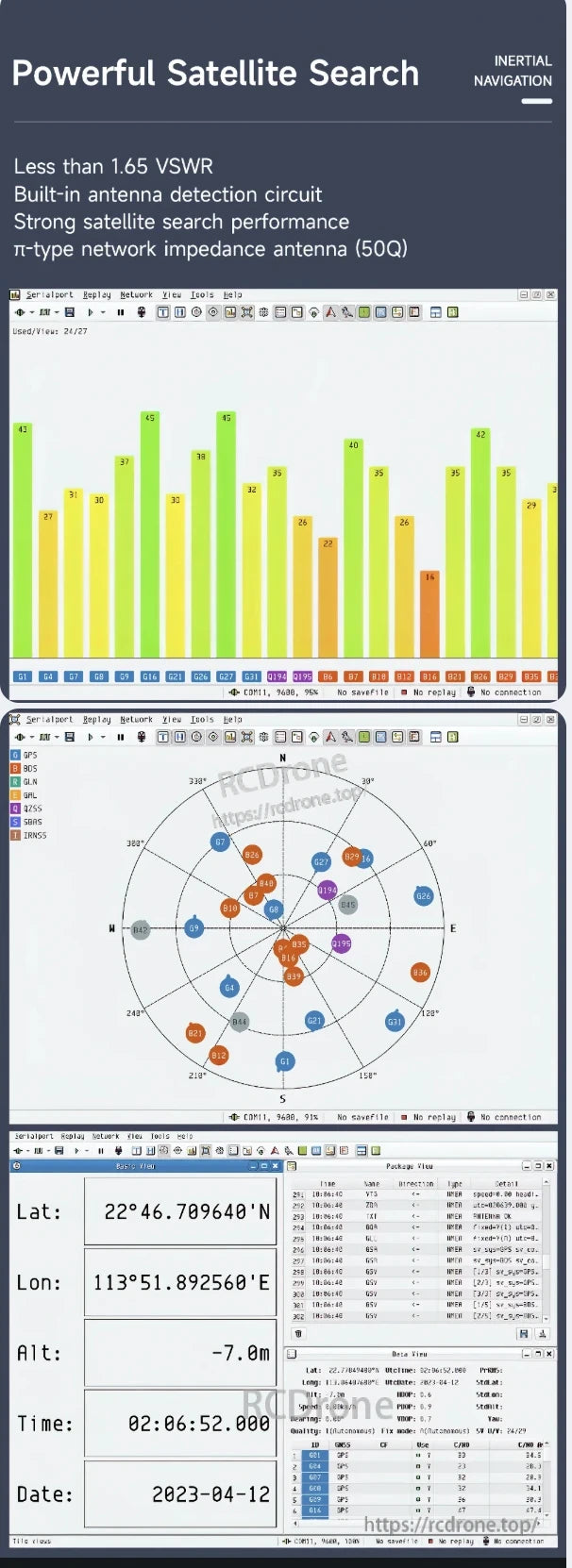 WitMotion WTGPS provides strong satellite search, low VSWR, real-time GPS data, signal strength, and status display.