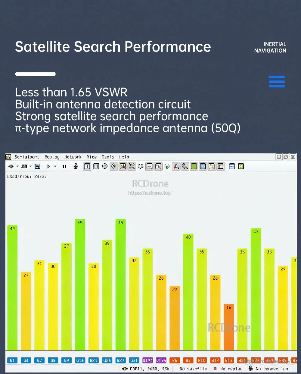 Satellite search performance chart with signal bars and notes on VSWR and antenna detection circuit