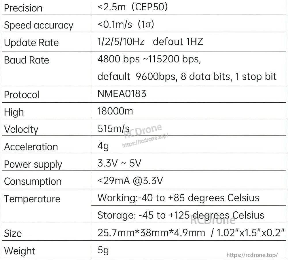 Specifications table listing update rate, baud rate, NMEA0183 protocol, power, size, and temperature range