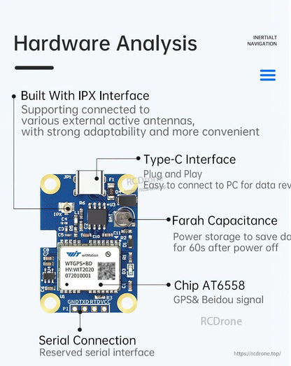 Hardware analysis diagram showing IPX antenna connector, USB-C interface, super capacitor, and AT6558 chip