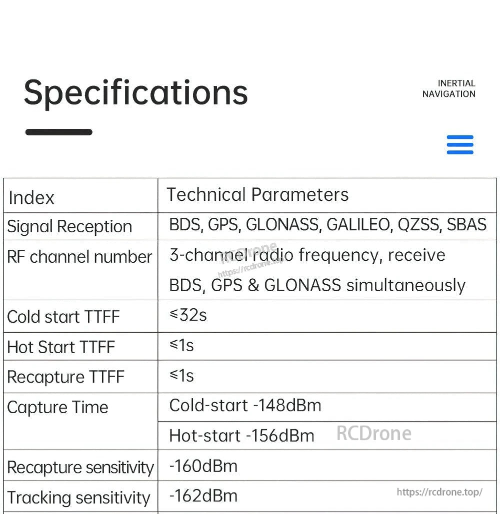 Specifications table for multi-GNSS reception and sensitivity, TTFF times, and RF channel details