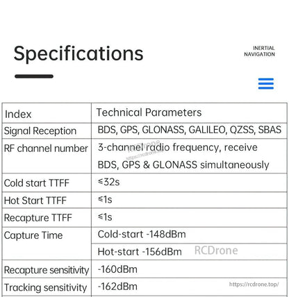 Specifications table for multi-GNSS reception and sensitivity, TTFF times, and RF channel details