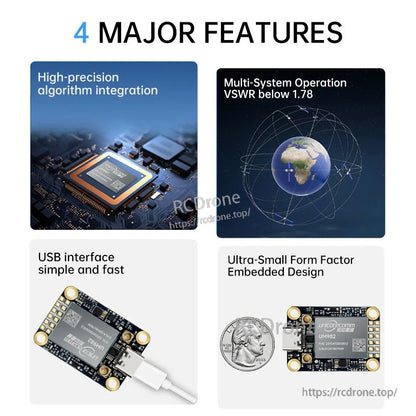 Four-feature overview graphic highlighting USB interface, compact size, and multi-system RTK performance