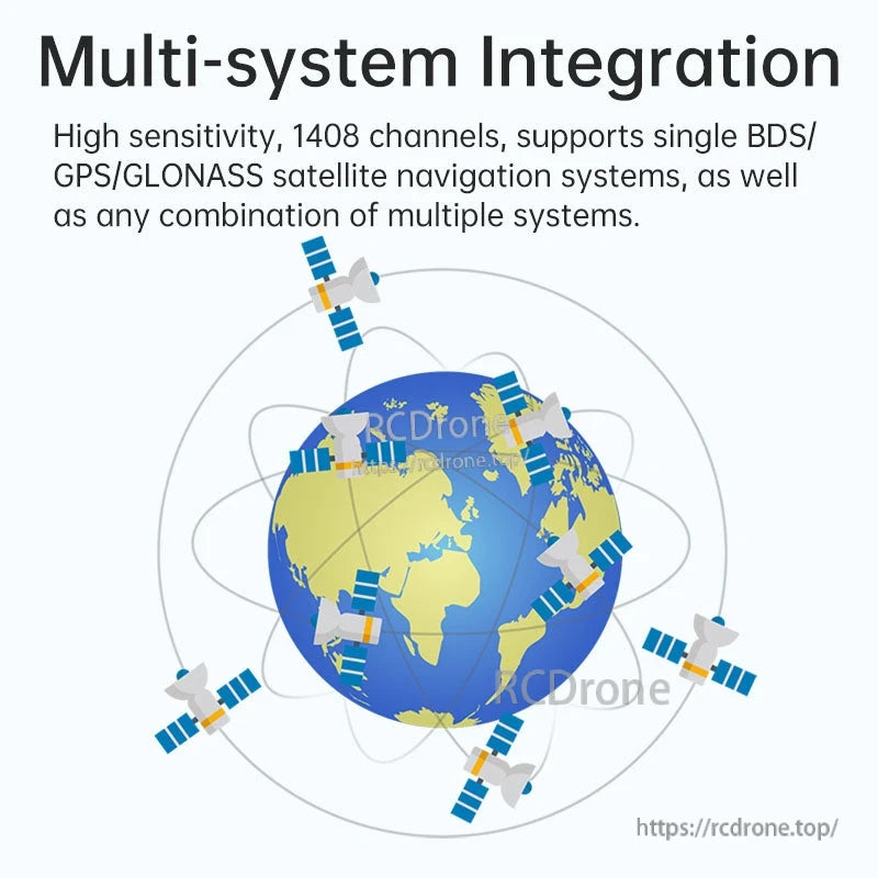Multi-system integration graphic showing GNSS satellite coverage for BDS, GPS, and GLONASS