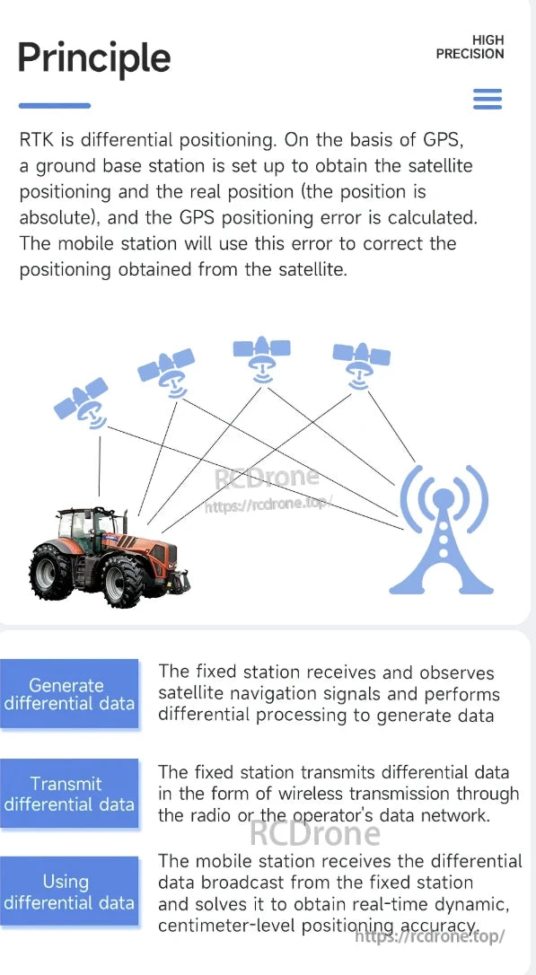 WitMotion WTRTK-M ZED-F9P RTK GNSS GPS, RTK uses GPS and a fixed station to send corrections to a mobile station, achieving centimeter-level accuracy for precise navigation.