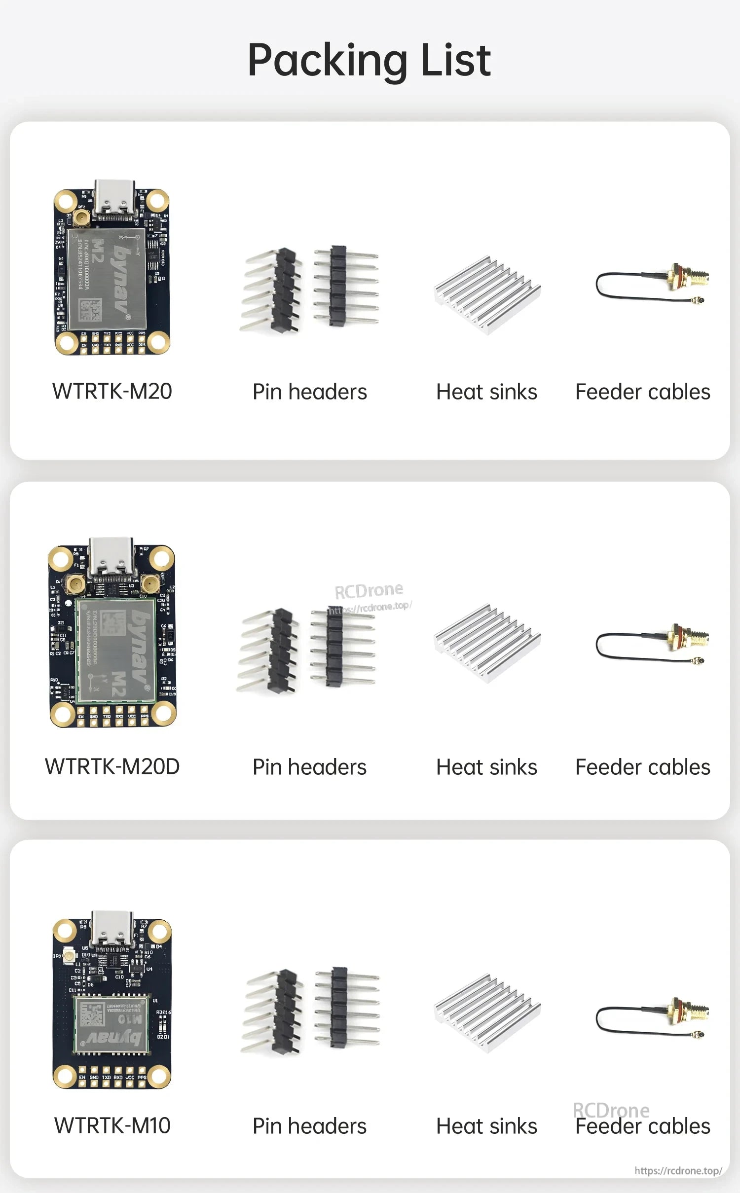 Packing list for the WTRTK-M10 module with pin headers, heat sinks, and feeder cables