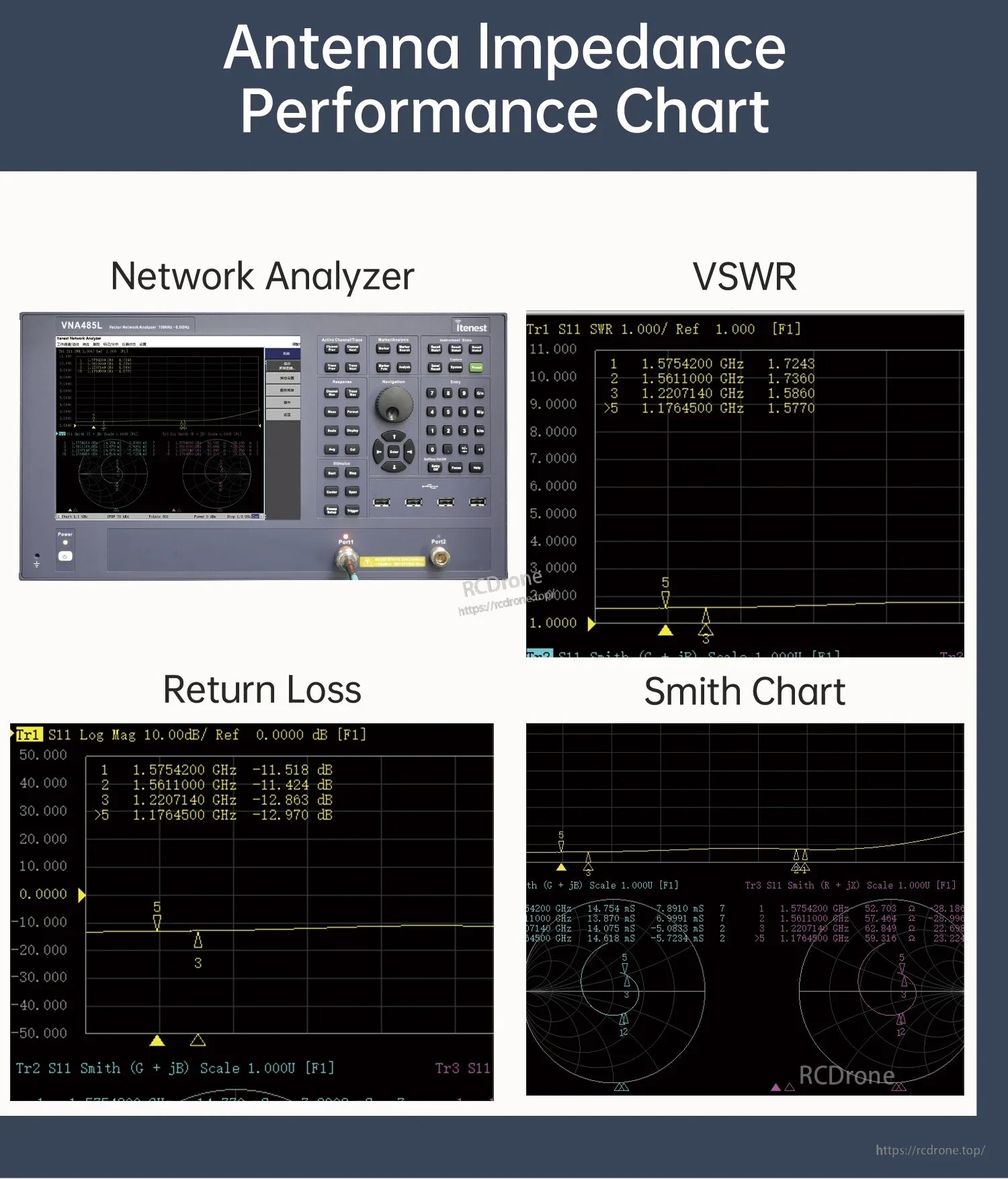 Antenna impedance performance chart with network analyzer, VSWR, return loss, and Smith chart results