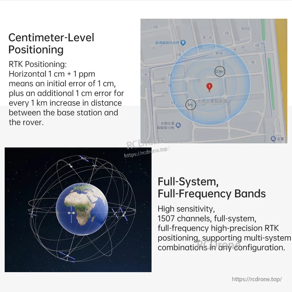 Centimeter-level RTK positioning infographic showing full-system, full-frequency GNSS support