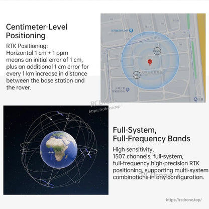 Centimeter-level RTK positioning infographic showing full-system, full-frequency GNSS support