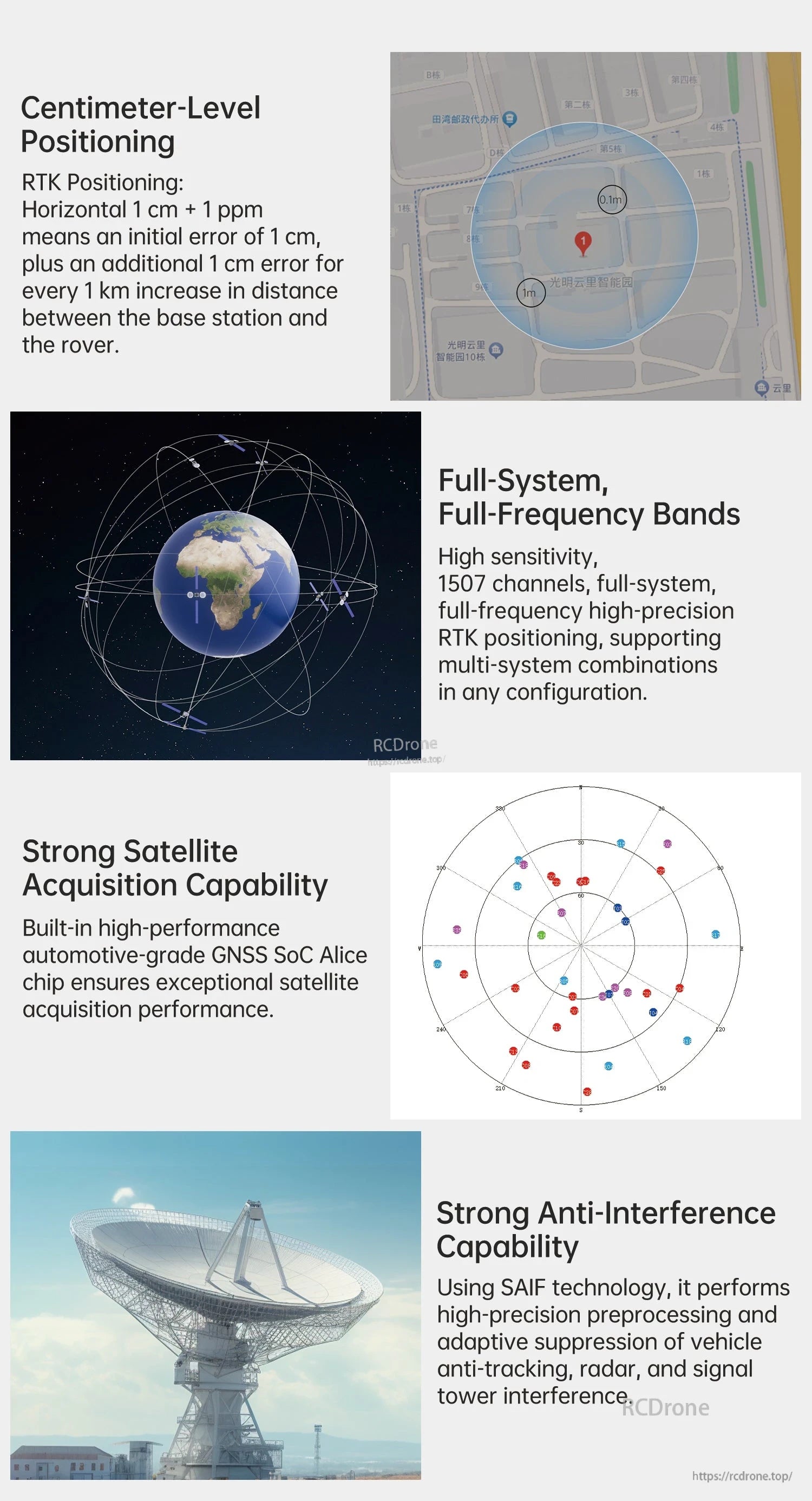 Centimeter-level RTK positioning, full-system satellite support, and anti-interference performance highlights