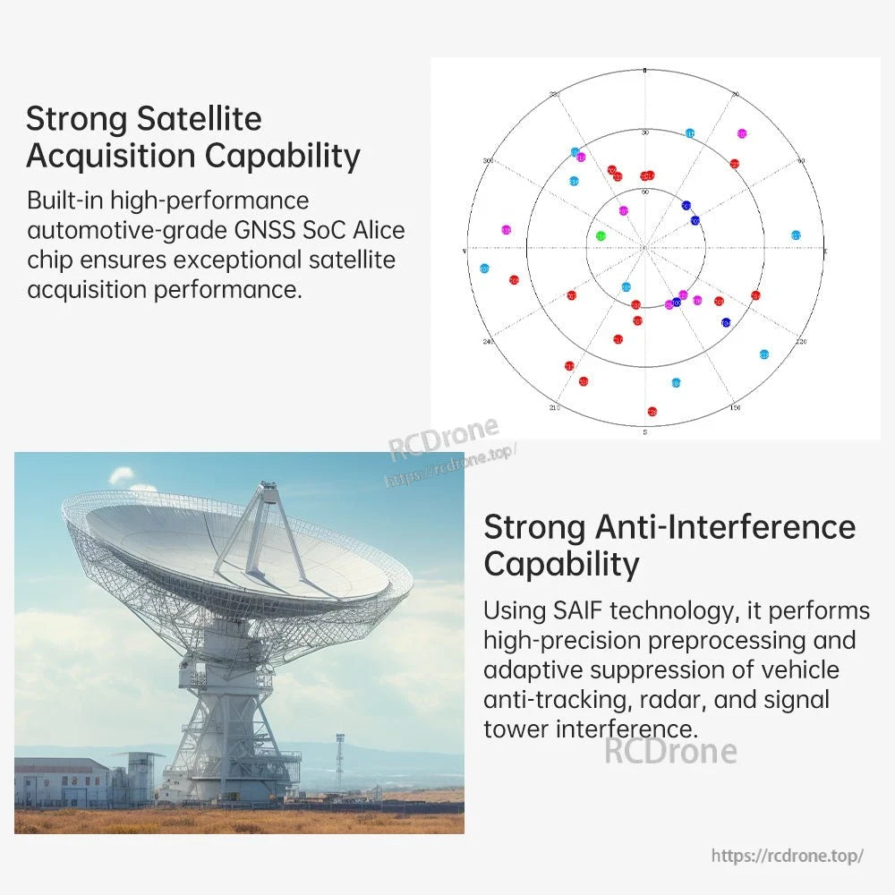 Satellite acquisition and anti-interference infographic for the WTRTK-M10 RTK GNSS module