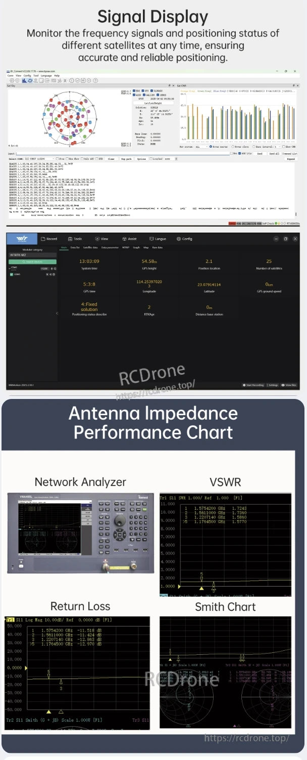 WitMotion WTRTK-M10 / M20 / M20D, Monitors satellite signals for navigation accuracy; analyzes antenna impedance with VSWR, return loss, and Smith chart.