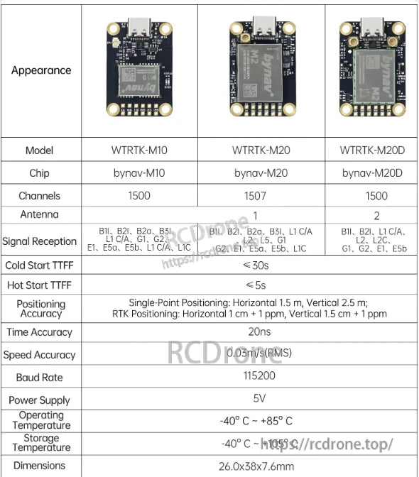 WitMotion WTRTK-M10 / M20 / M20D, The WitMotion WTRTK-M10/M20/M20D GNSS modules use Bynav chips, support multiple satellite systems, provide high accuracy, fast fix times, wide temperature operation, compact size, and 5V power.
