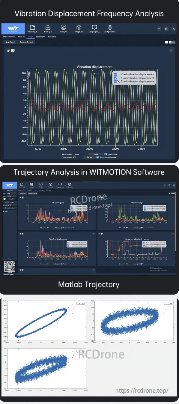 WitMotion WTVB02-485 Vibration Sensor, Vibration displacement frequency analyzed in WITMOTION software, showing X, Y, Z-axis movements. Trajectory analysis includes speed, angle, displacement, frequency. MATLAB plots reveal elliptical motion patterns.