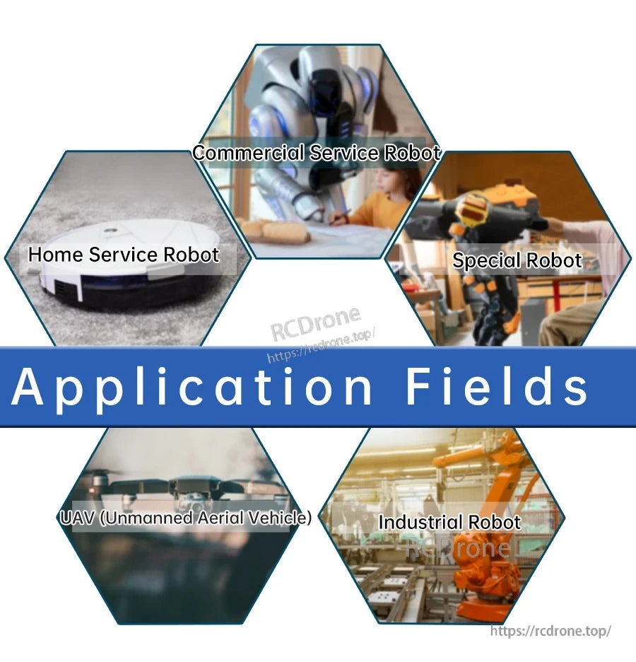 Application fields graphic for WitMotion 360° TOF LiDAR, showing home, commercial, special, industrial robots and UAV use