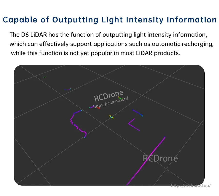 Point cloud visualization highlighting LiDAR output of light intensity information in addition to angle and distance