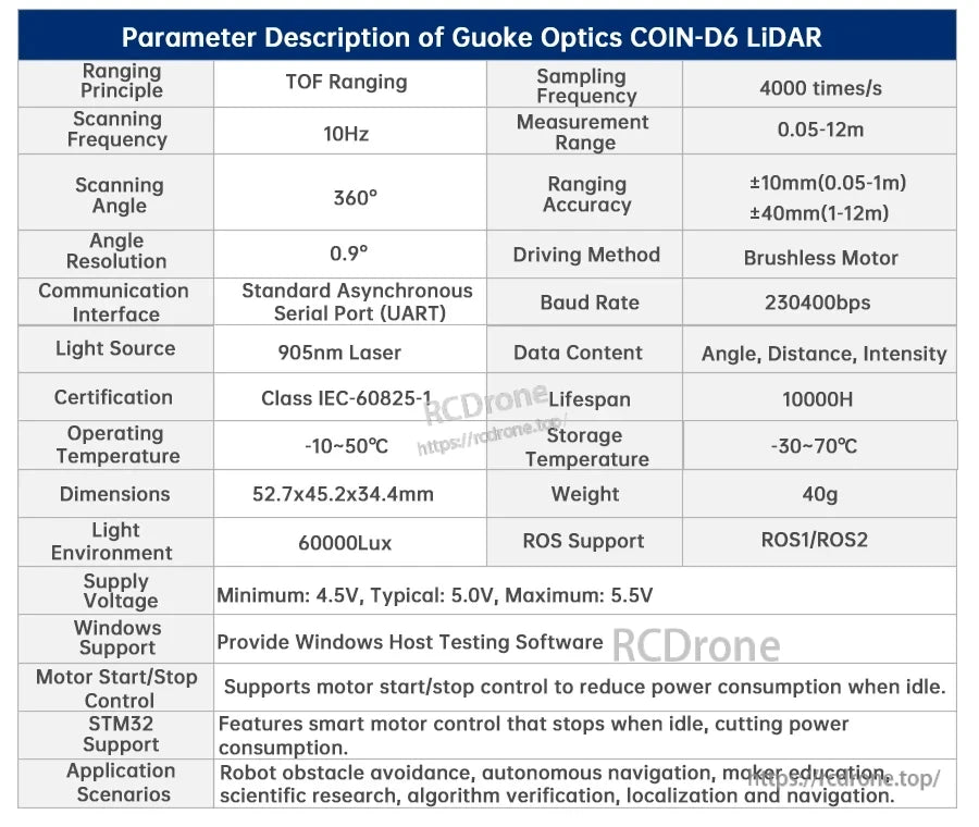 Specification table for Guoke Optics COIN-D6 TOF LiDAR: range, accuracy, UART baud rate, 905 nm laser, ROS support
