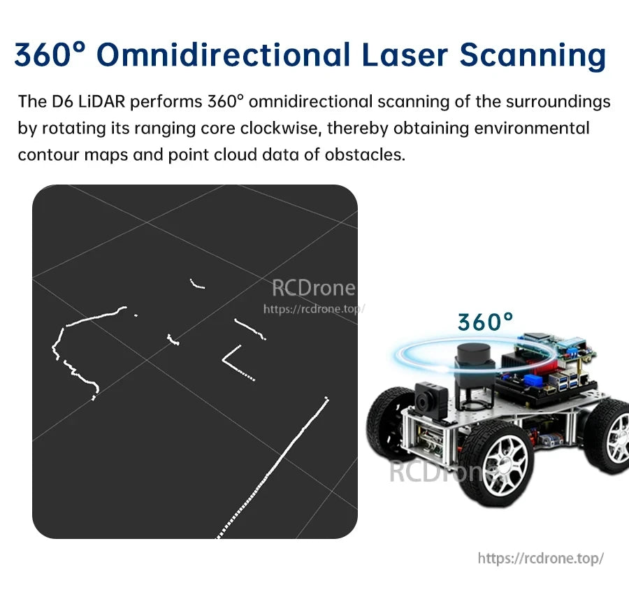 360° omnidirectional laser scanning graphic with sample point cloud and mobile robot illustration