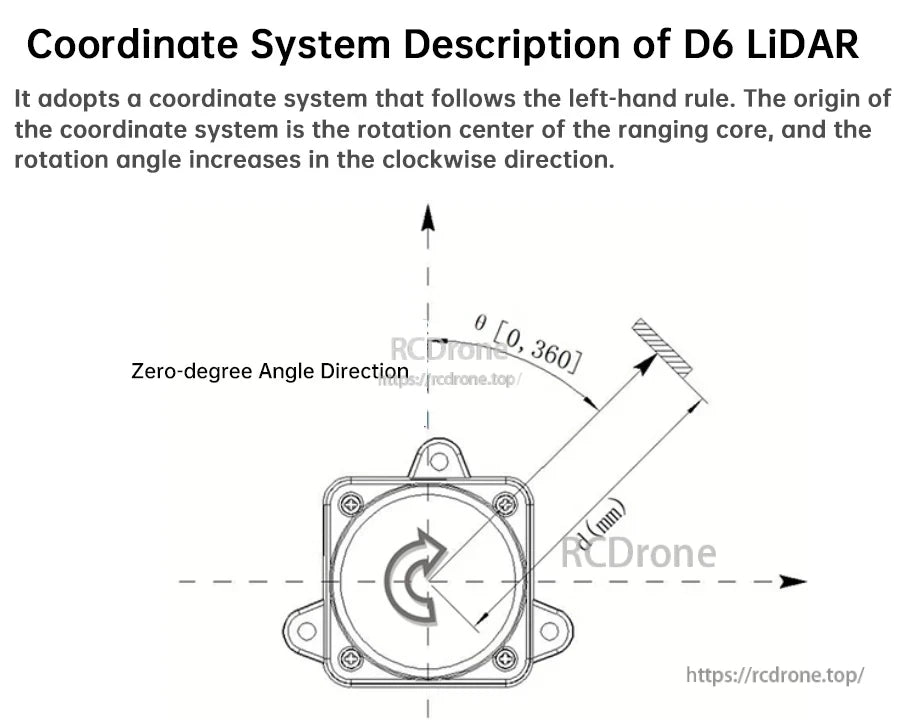 Coordinate system diagram for D6 LiDAR showing 0–360° angle direction and clockwise rotation reference