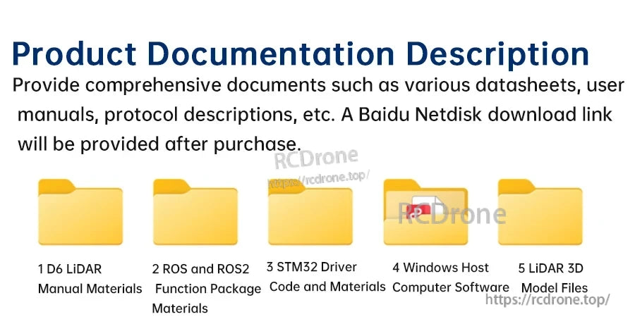 Product documentation list for WitMotion 360° TOF LiDAR sensor, including ROS/ROS2, STM32 driver, Windows host, and 3D model files