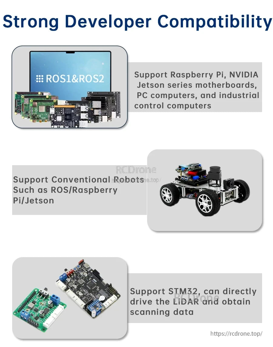 WitMotion 360° TOF LiDAR sensor compatibility graphic listing ROS1/ROS2, Raspberry Pi, NVIDIA Jetson, and STM32
