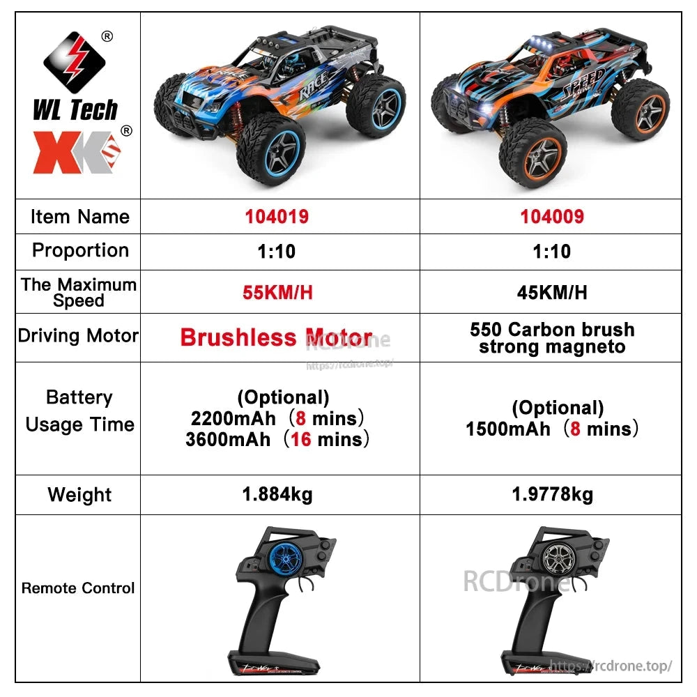 Wltoys 104019 1/10 2.4GHz 4WD Brushless RC Car, WL Tech XKS offers two 1:10 scale RC off-road trucks: model 104019 with a brushless motor (55 km/h) and model 104009 with a 550 carbon brush motor (45 km/h). Both feature optional batteries—2200mAh (8 mins) or 3600mAh (16 mins) for 104019, and 1500mAh (8 mins) for 104009. Weights are 1.884kg and 1.9778kg respectively. Each includes a 2.4GHz remote control with a blue-lit wheel for 104019 and a silver-lit wheel for 104009.