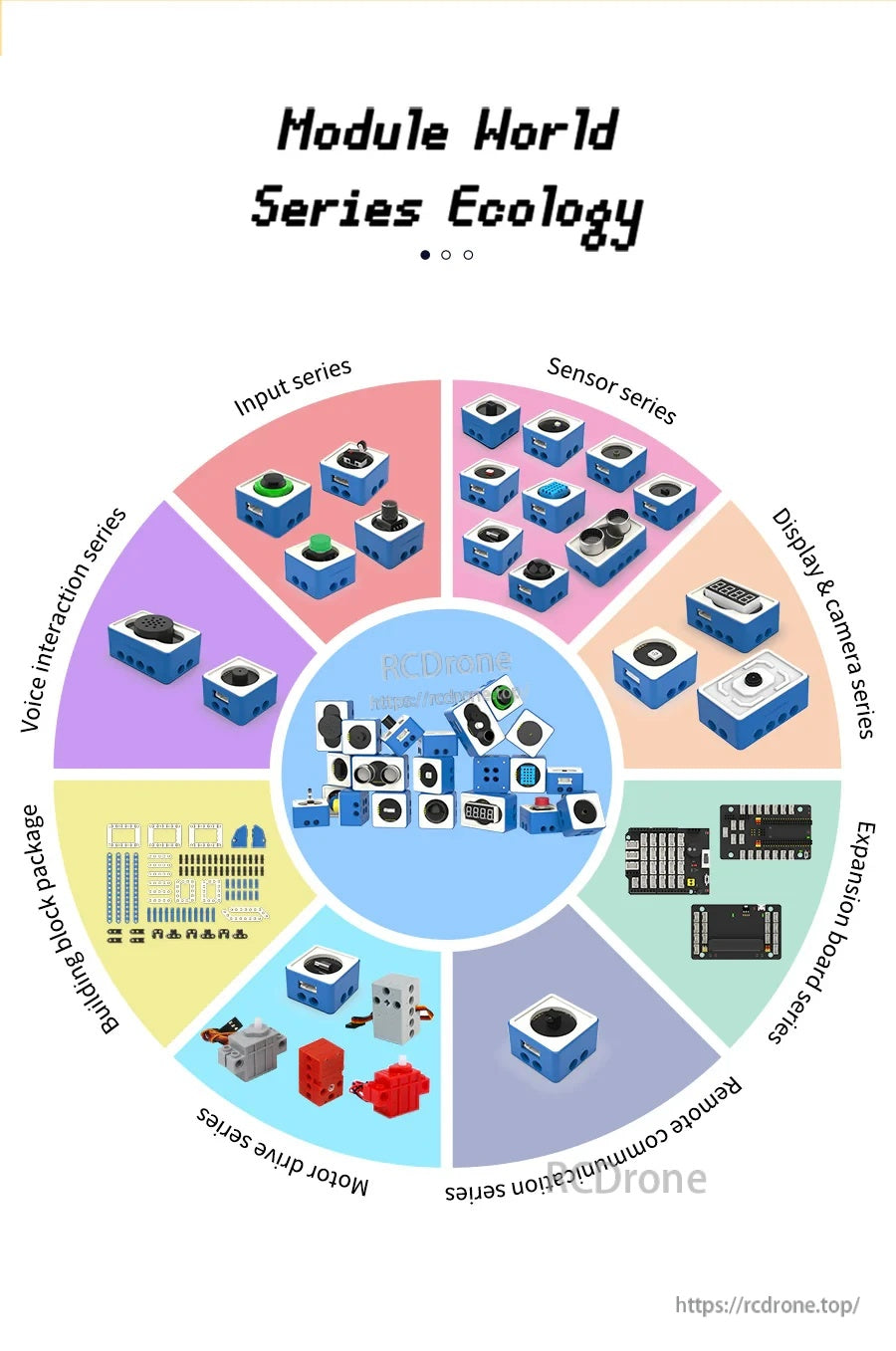Module World Series Ecology infographic showing building block sensor modules and categories like input, sensor, display and motor driver