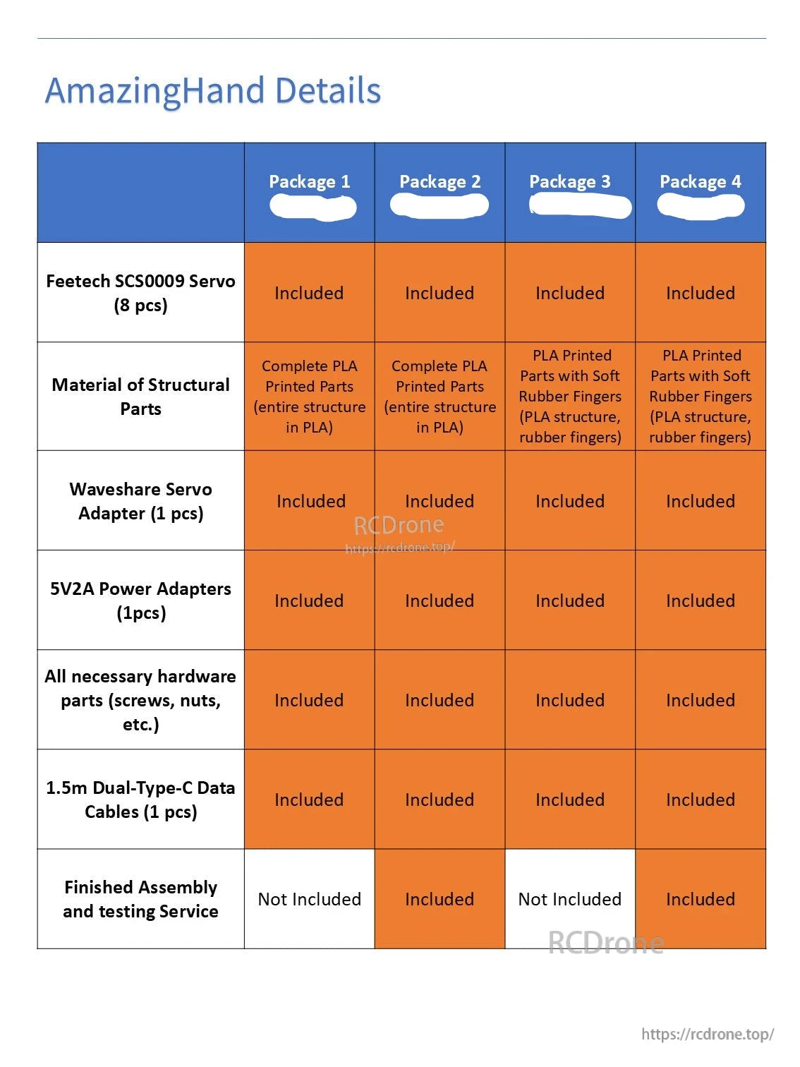WowRobo Robotics AmazingHand Robot Hand, AmazingHand offers four packages with varying servos, materials (PLA or PLA+rubber), and assembly service inclusion.