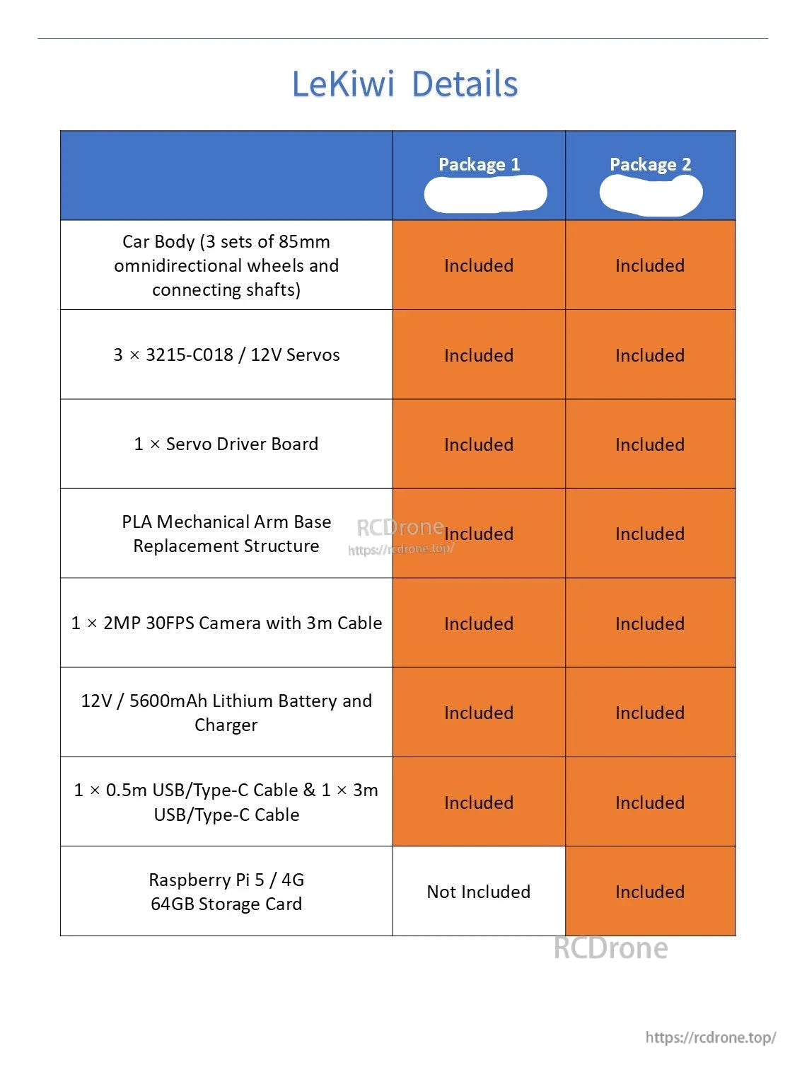 WowRobo LeKiwi Mobile Robot, LeKiwi robot packages include identical parts except Package 2 adds a Raspberry Pi 5 with 4GB RAM and 64GB storage.