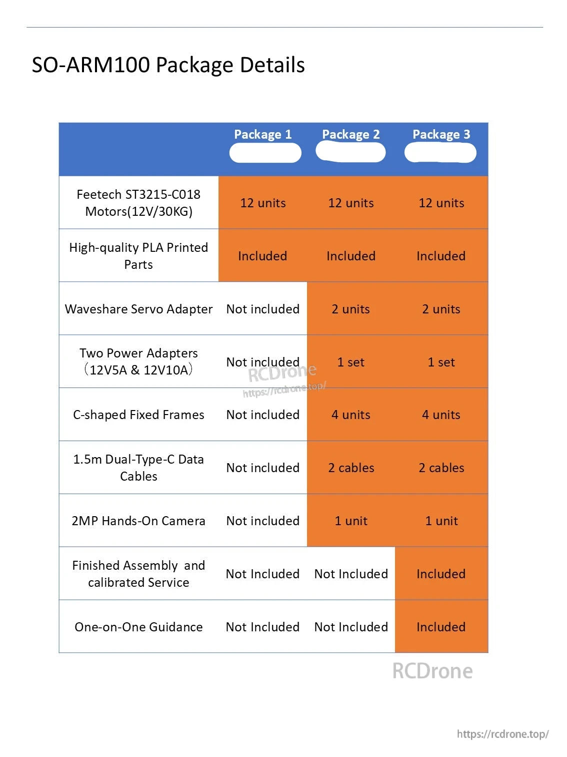 WowRobo SO-ARM100 Robotic Arm, SO-ARM100 offers three packages with increasing features; Package 3 includes full support and calibration.