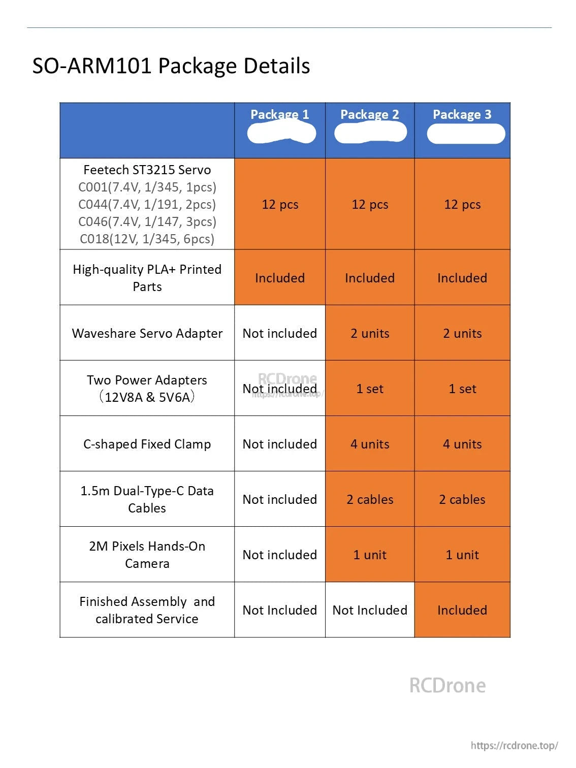 WowRobo SO-ARM101 Robot Arm, SO-ARM101 offers three packages; only Package 3 includes full assembly and calibration, others require self-assembly with partial parts.