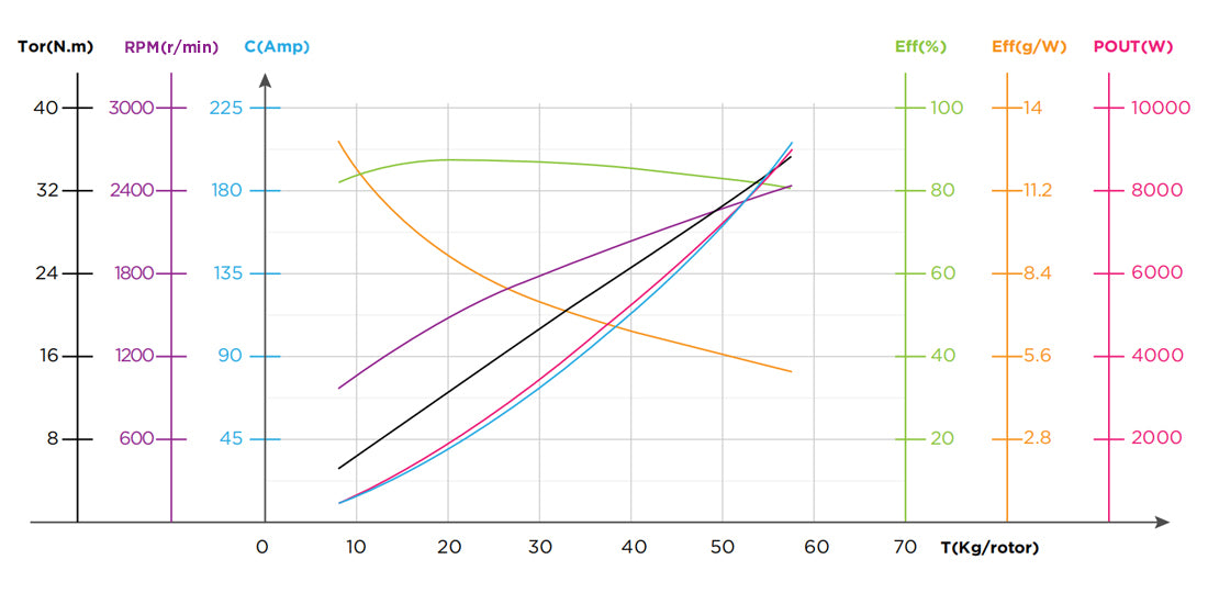 Hobbywing X13 Power System, the system combines digital and analog throttle for increased flight stability . power-on auto-