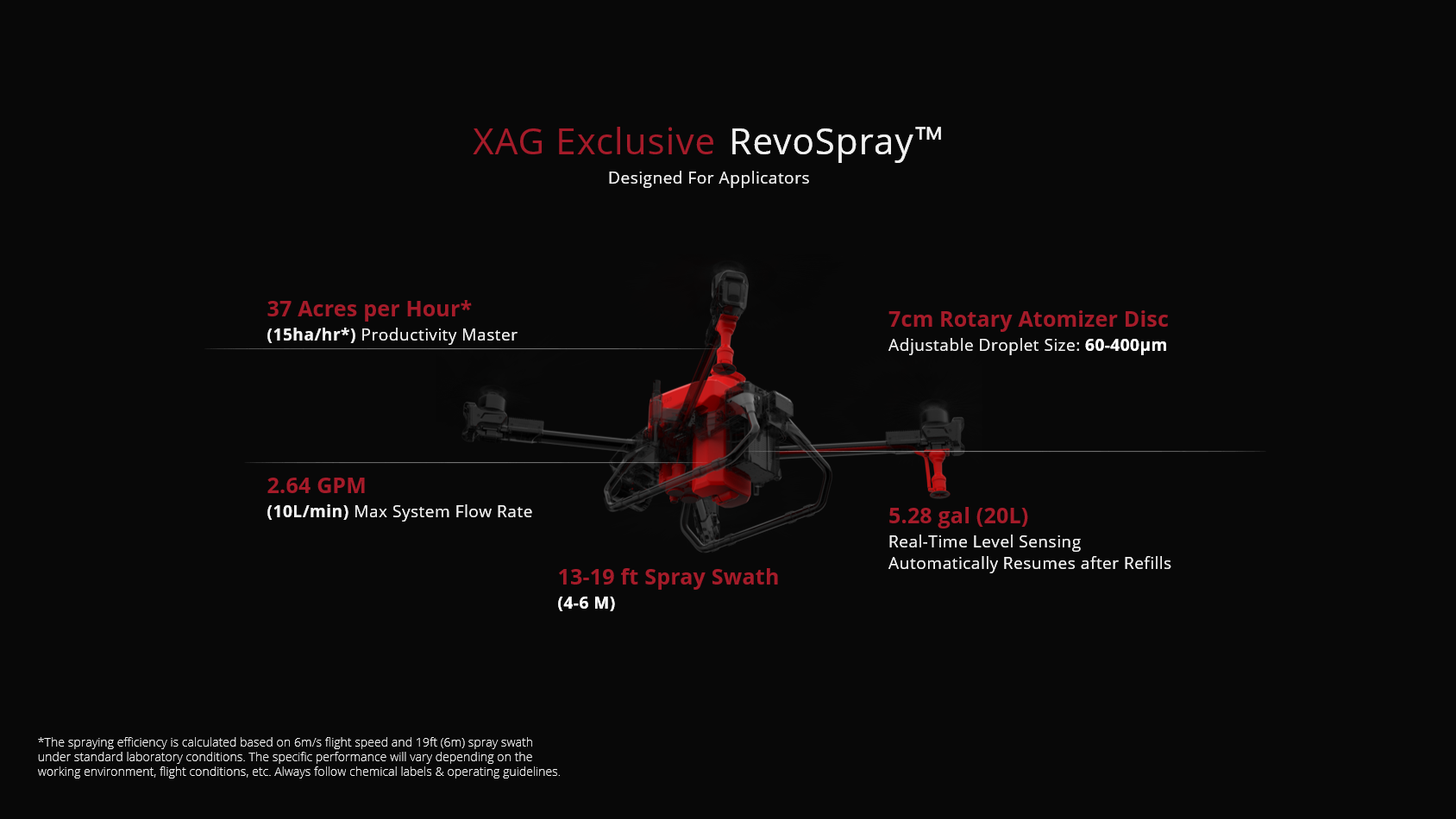 XAG P40 20L Agriculture Drone, XAG Exclusive RevoSpray TM Designed For Applicators 37 Ac