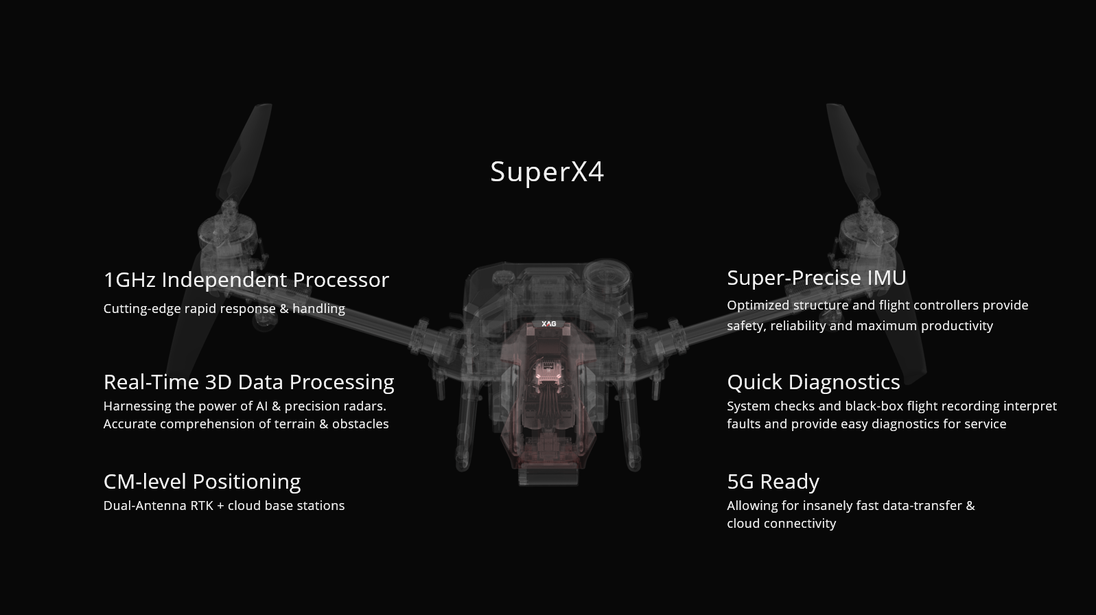 XAG V40 15L Agricultural Drone, SuperX4 1GHz Independent Processor Super-Precise IMU Cutting-edge