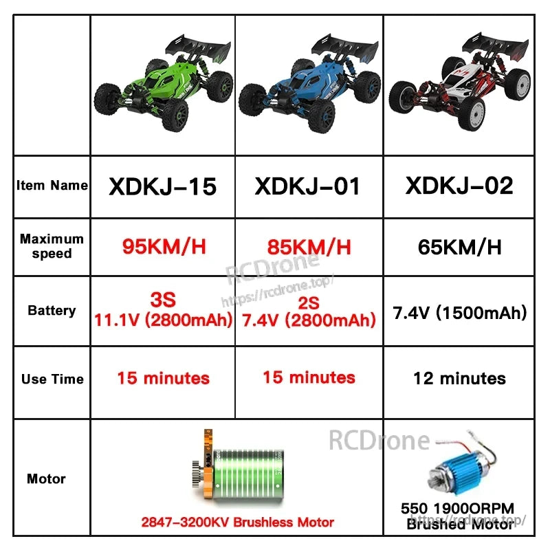XDKJ 15/01/02 PRO 4WD Buggy, XDKJ-15, -01, and -02 are 4WD buggies with max speeds of 95, 85, and 65 km/h, various batteries, 15, 15, and 12-minute run times, and brushless/brushed motors.
