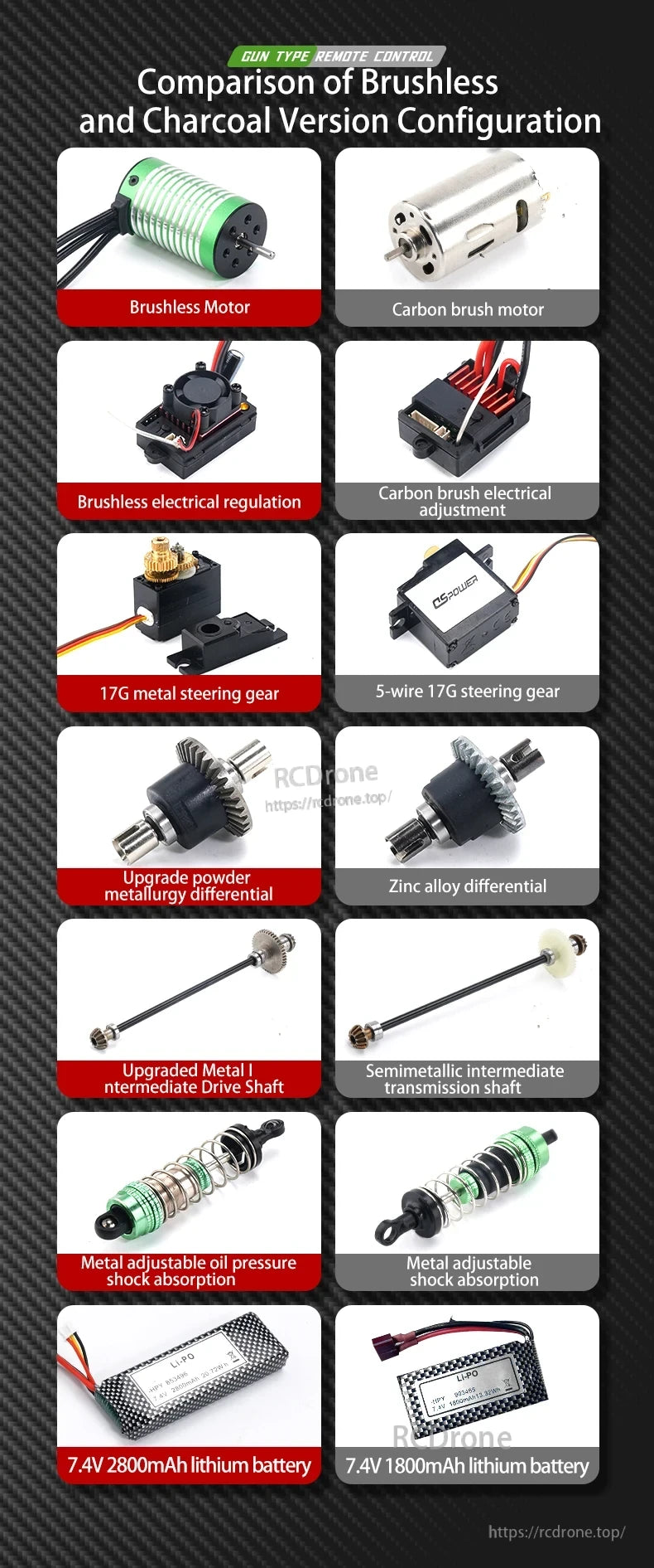 XDKJ 15/01/02 PRO 4WD Buggy, Comparison of brushless vs. carbon brush setups for RC buggies, covering motors, steering gears, differentials, drive shafts, shocks, and batteries.