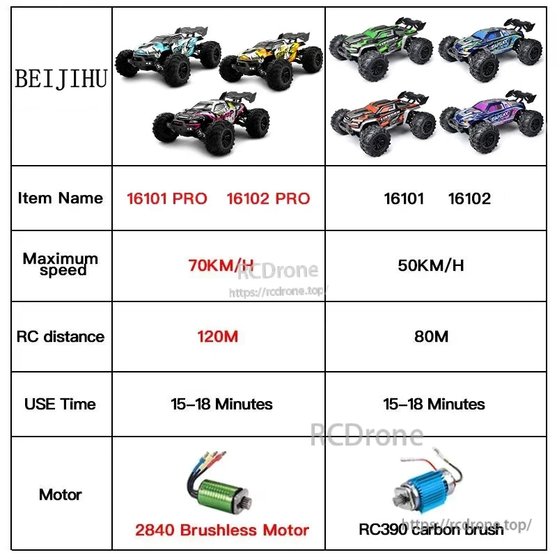 XDKJ 15/01/02 PRO 4WD Buggy, BEIJIHU 16101 PRO and 16102 PRO RC buggies offer 70KM/H speed, 120M range, 2840 brushless motor, 15-18 min use time. Standard models: 50KM/H, 80M range, RC390 motor.