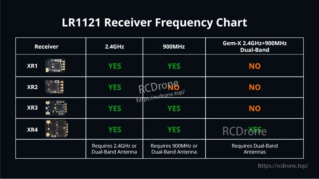 XR4 Gemini Xrossband Dual-Band ExpressLRS Receiver