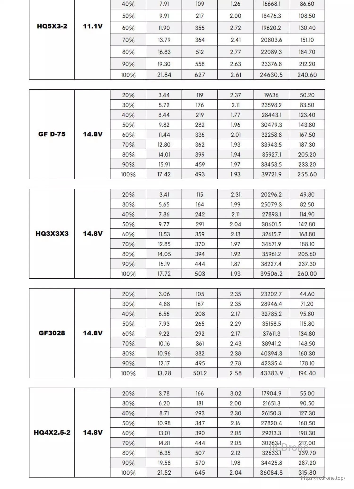 XSPEED 1606 Brushless Motor data covers multiple models, providing voltage, performance metrics (RPM, current, power, efficiency) at various loads.
