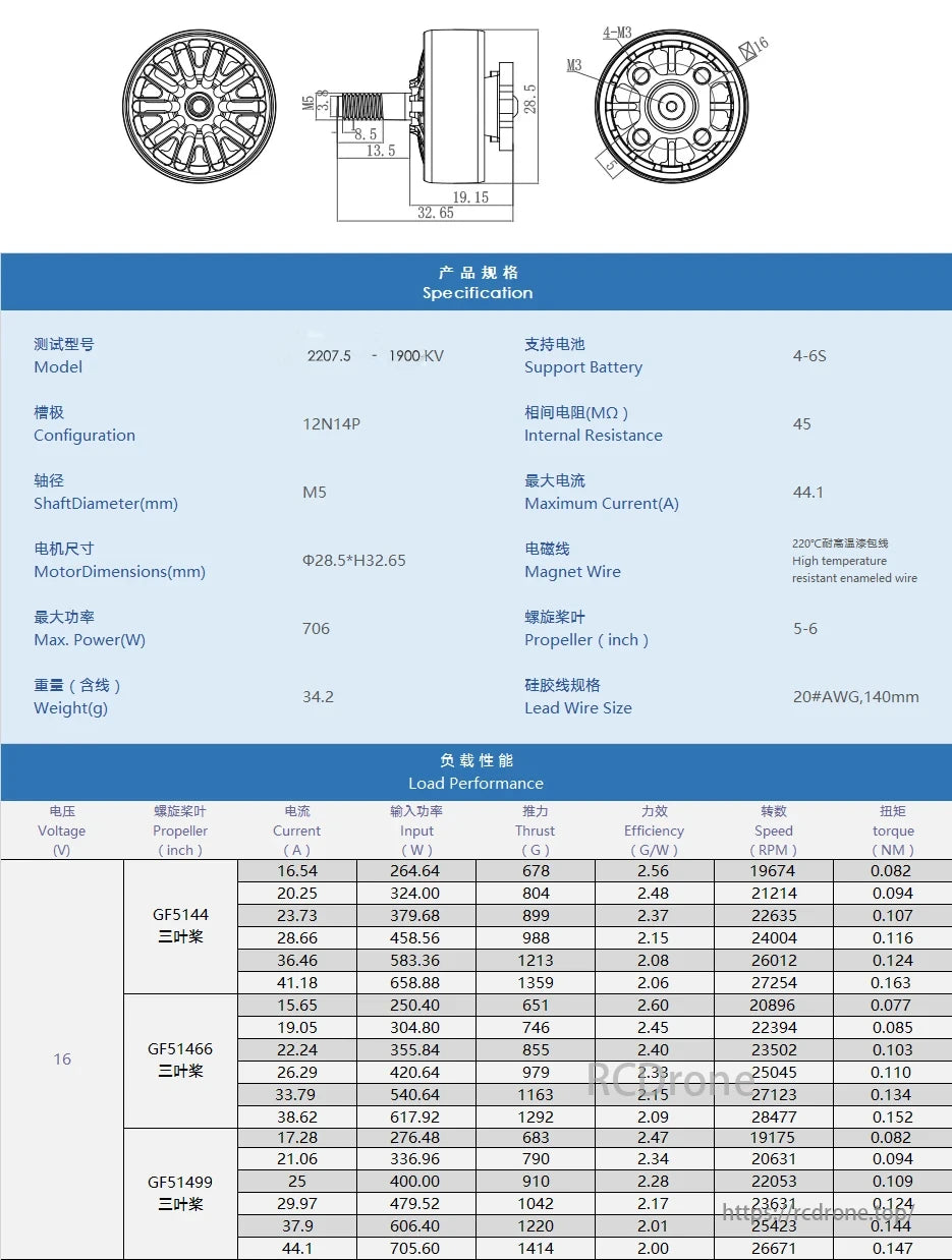 XSPEED 2207.5 Motor: 1900KV, 4-6S, 12N14P, M5 shaft. Performance data includes voltage, current, thrust, efficiency, RPM, and torque for optimal load conditions.