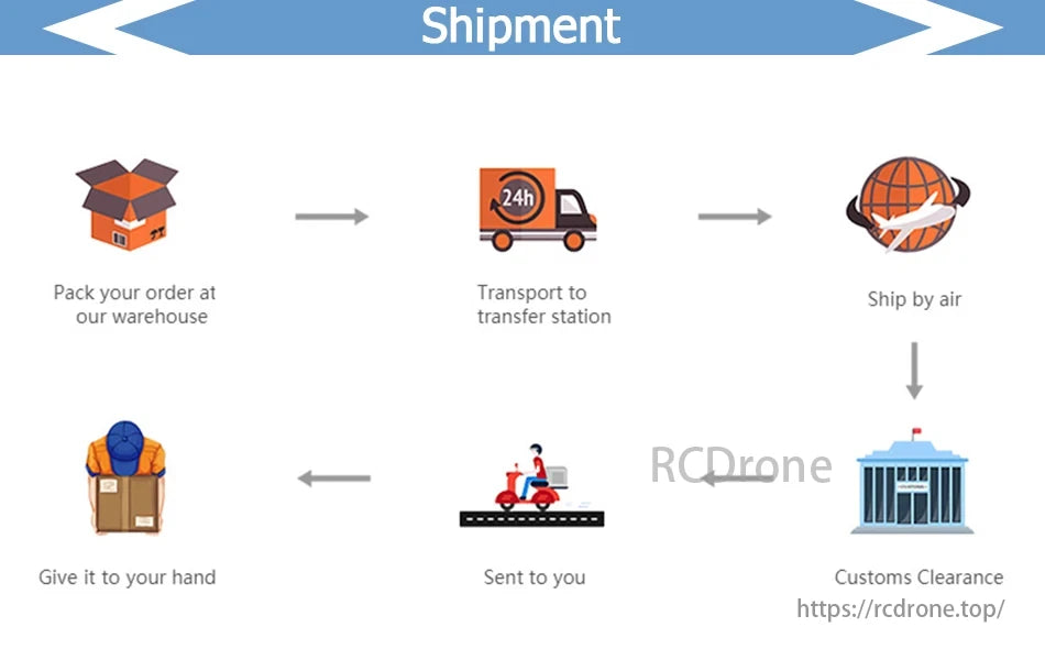 XSPEED 2306.5 Motor, Shipment process from packing to delivery explained.